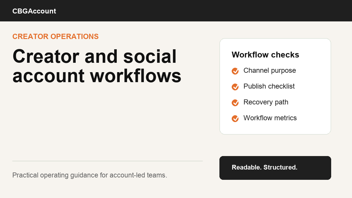 Creator and social account workflow board showing ownership, publishing checklist, recovery path, and measurement loop