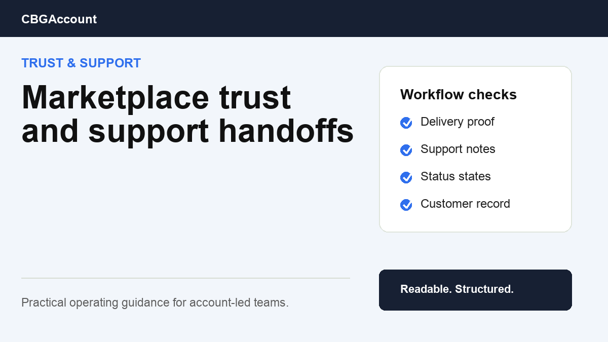Marketplace support handoff diagram showing delivery evidence, recovery notes, status states, and customer communication